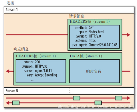 2.0多路复用