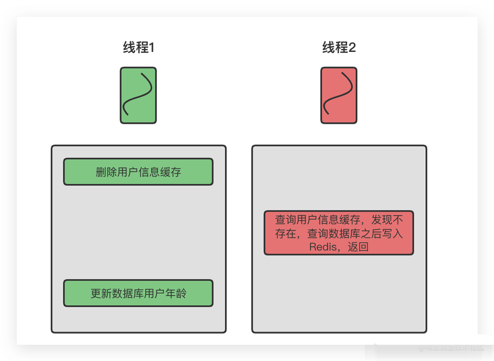 MySQL和Redis的数据一致性问题_缓存_05